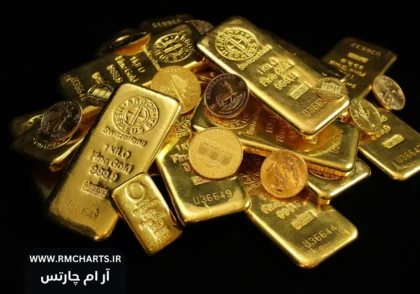 تقویم اقتصادی طلا 12 آذر تا 16 آذر 1403