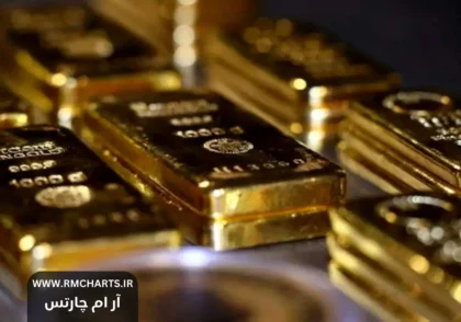 تقویم اقتصادی طلا 19 آذر تا 23 آذر 1403