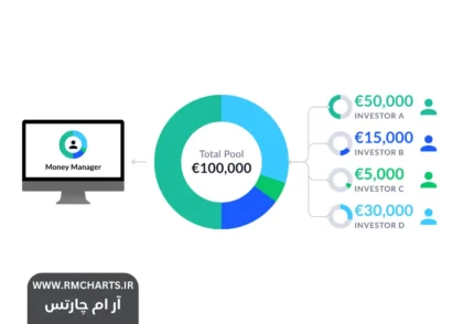 حساب پم (PAMM)