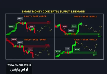 خالق سبک اسمارت مانی