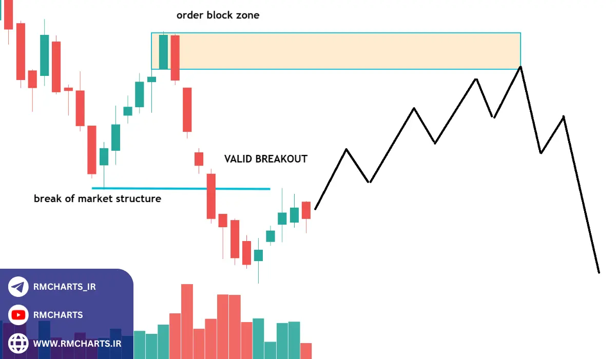 خالقان و پیشگامان این سبک