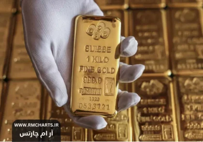 خرید شمش‌های 1 اونس طلا