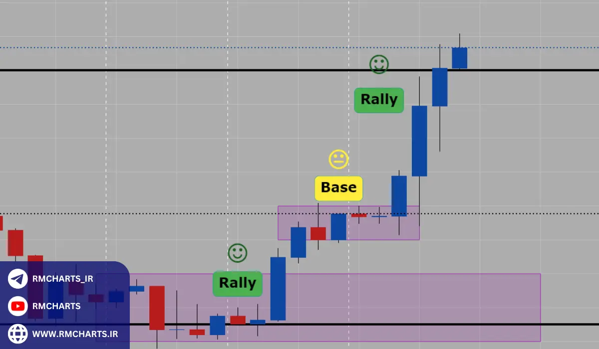 رالی-بیس-رالی (RBR – Rally-Base-Rally)