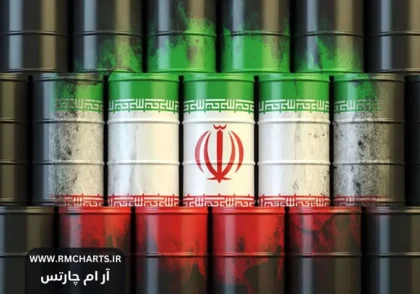 رتبه نفت ایران در جهان