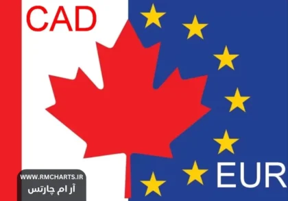روند صعودی EURCAD