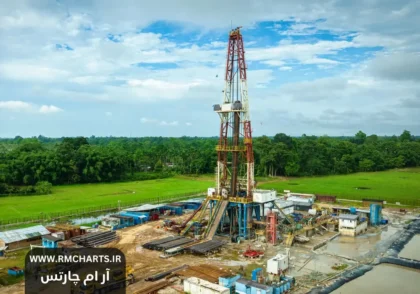 روند صعودی قیمت نفت خام