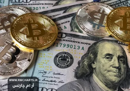 سرمایه‌گذاری بین ارزهای دیجیتال و بازار فارکس