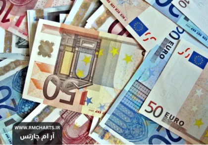 سطح مقاومت کلیدی EURJPY