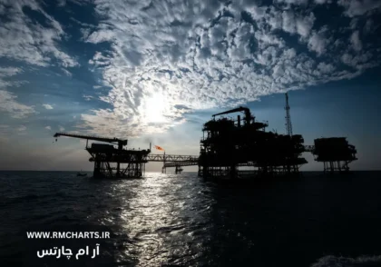 سقوط بخش انرژی استرالیا