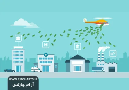 سیاست‌های تسهیل کمی