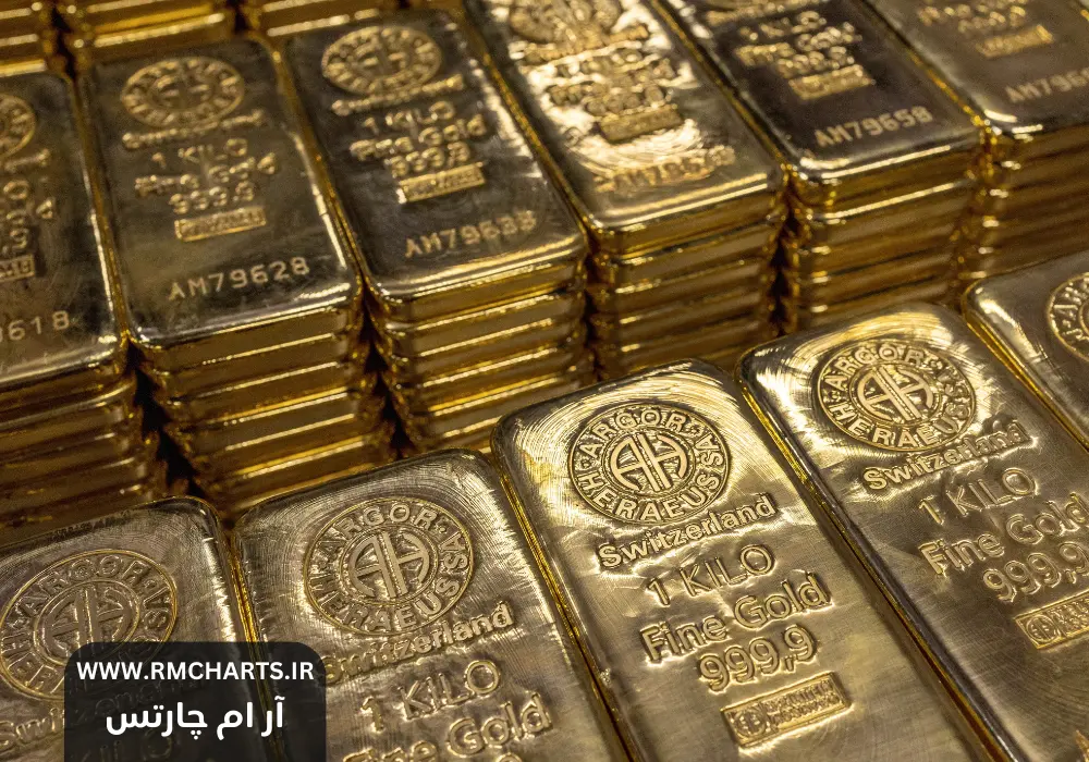 سیاست‌های نرخ بهره آمریکا