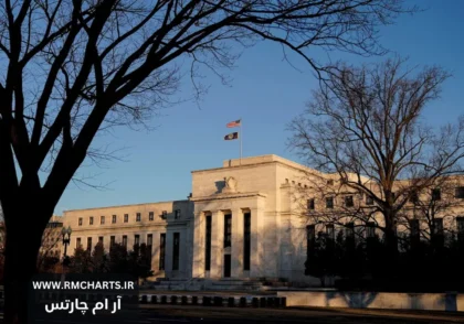 سیگنال‌های تهاجمی فدرال رزرو