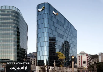شاخص خدمات کسب و کار