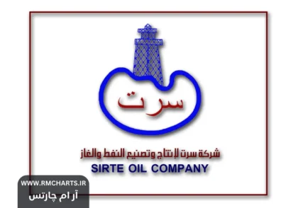 شرکت نفت سرت