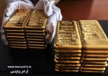 عملکرد طلا در بازار