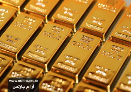 عوامل ژئوپلیتیکی و طلا