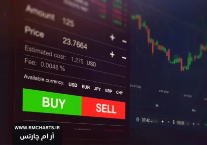 فارکس چیست به زبان ساده