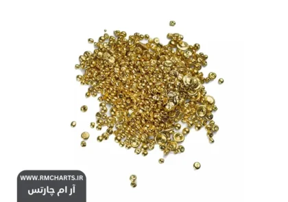 قیمت طلا تا ۲۰۲۵