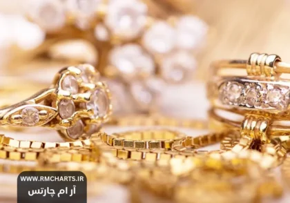 قیمت طلا در بازار جهانی