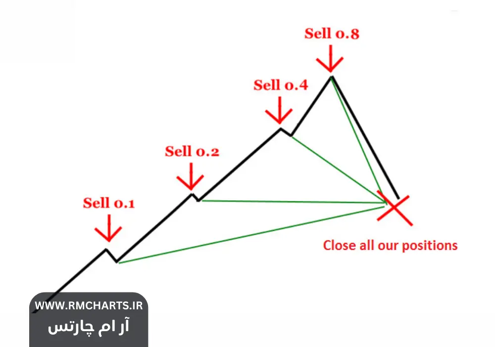 مارتینگل