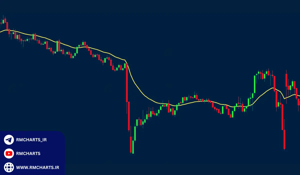 مثال عملی از استفاده میانگین متحرک ۳۰ روزه