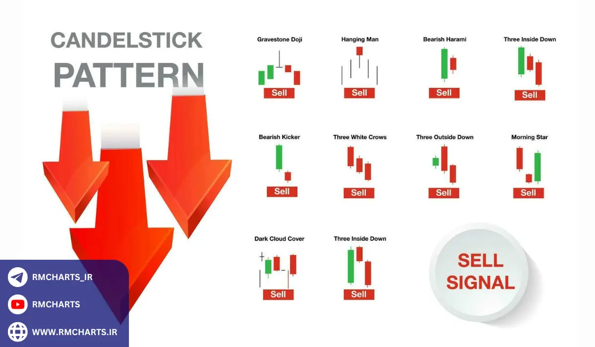 مثال‌های عملی از اندیکاتورهای کندل شناسی