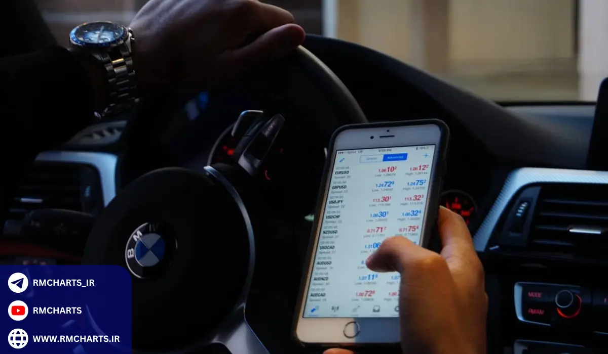 مثال‌های کاربردی در فارکس