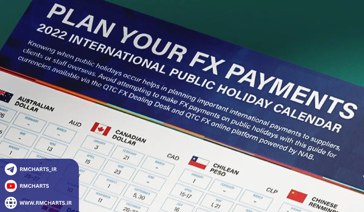 مثال‌هایی از تأثیر تعطیلات بر بازار