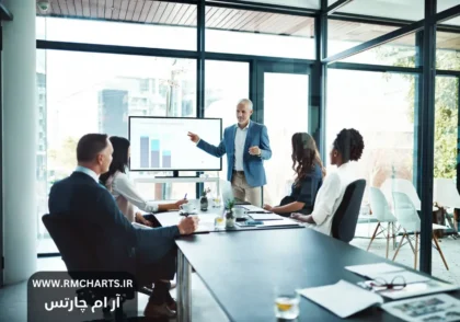 مدیریت سرمایه در بازار مالی