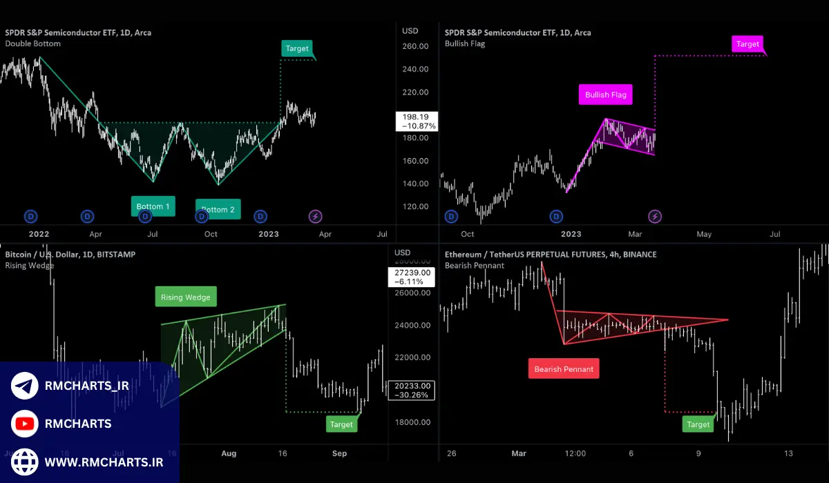 مزایای استفاده از اندیکاتور پترن یاب