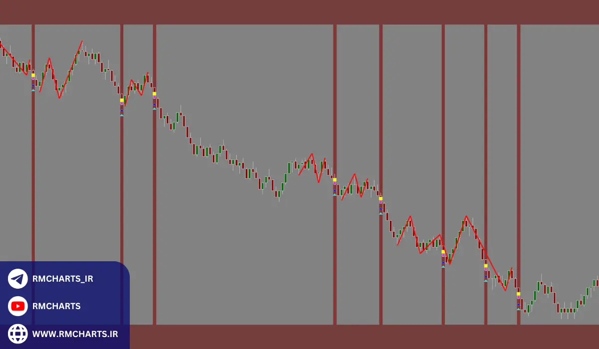 نحوه عملکرد اندیکاتور پترن یاب