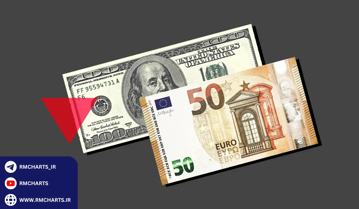 نرخ سود بانکی در آینده پیش‌بینی‌ها و روندهای جهانی