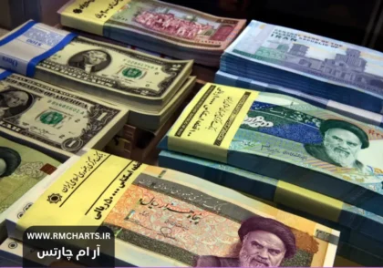 نرخ سود بانکی در سال‌های گذشته