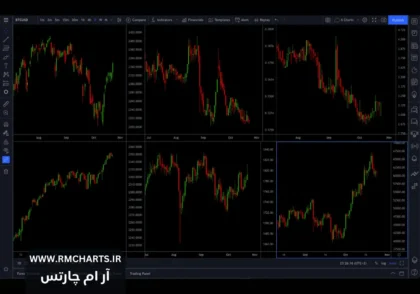 نرم‌افزار تحلیل تکنیکال 2024