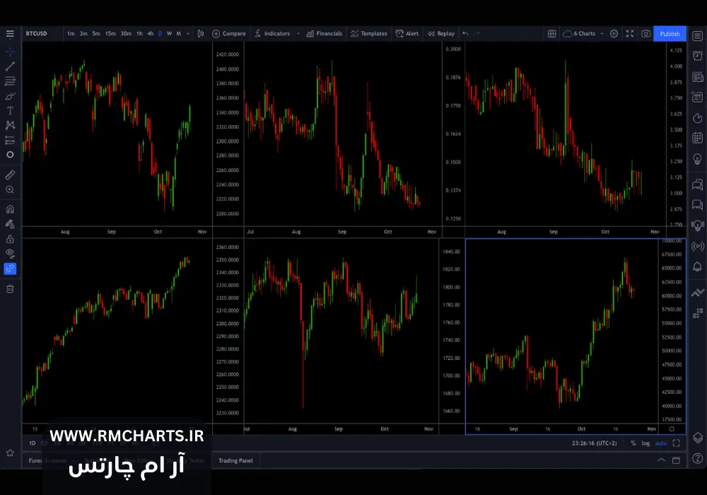 نرم‌افزار تحلیل تکنیکال 2024