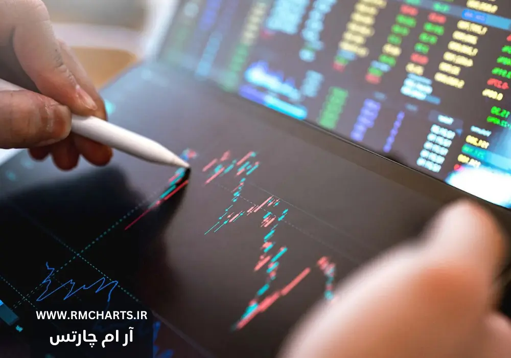 نرم‌افزار تحلیل تکنیکال