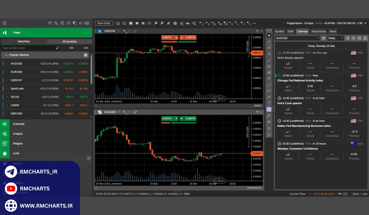 نرم‌افزارهای تریدینگ و آینده بازار