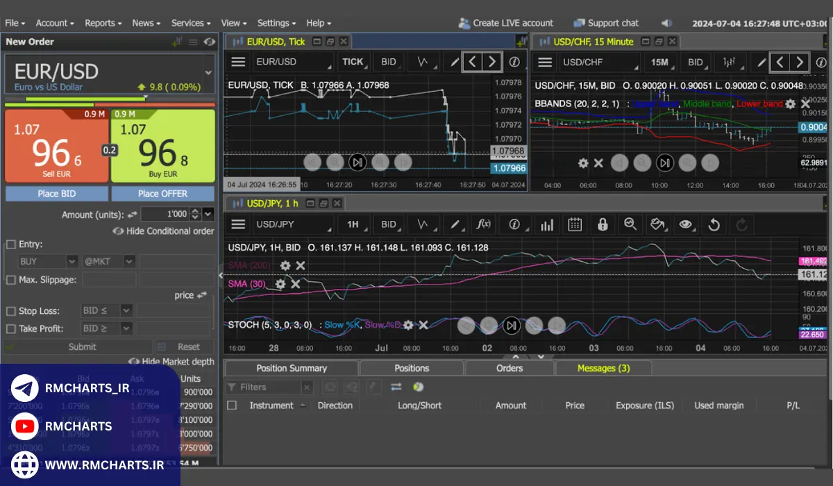 نرم‌افزارهای تریدینگ و بازار فارکس