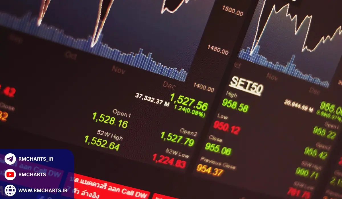 نرم‌افزارهای تریدینگ چه ویژگی‌هایی دارند