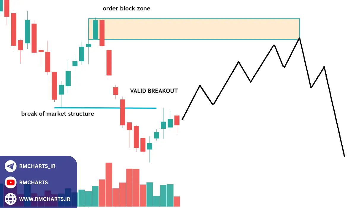 نقدینگی دستکاری‌شده