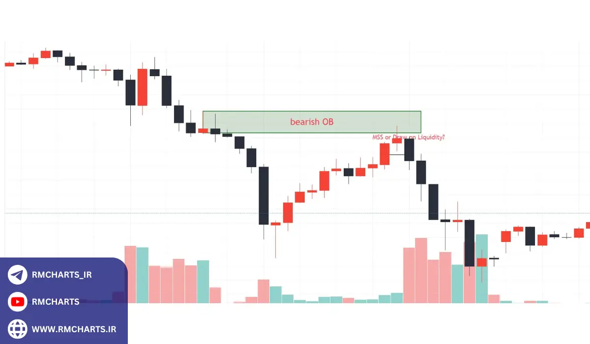 نقدینگی سمت فروش (SSL -Sell Side Liquidity)