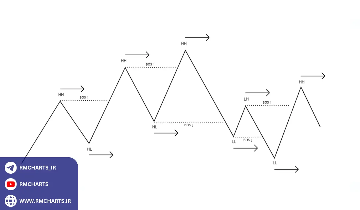 نقدینگی فعال