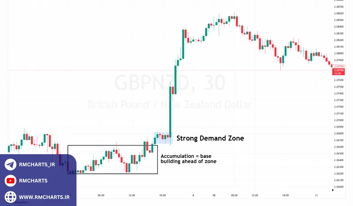 نقش عرضه و تقاضا در تعیین قیمت‌ها
