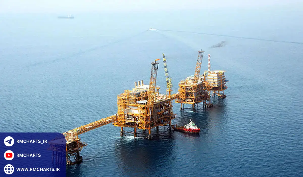 نقش کمپانی‌های نفتی در بیگانگان از نفت ایران چگونه استفاده می‌کردند؟