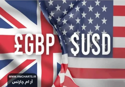 نوسانات ارز GBPUSD