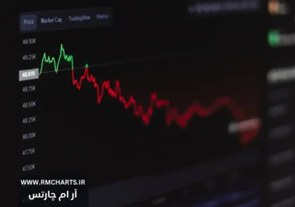 نوسانات بازار فارکس
