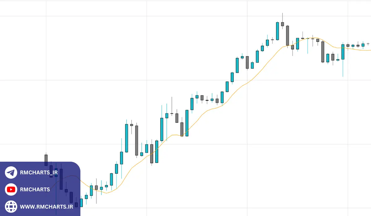 نکات کاربردی در استفاده از نمودارهای کندل استیک