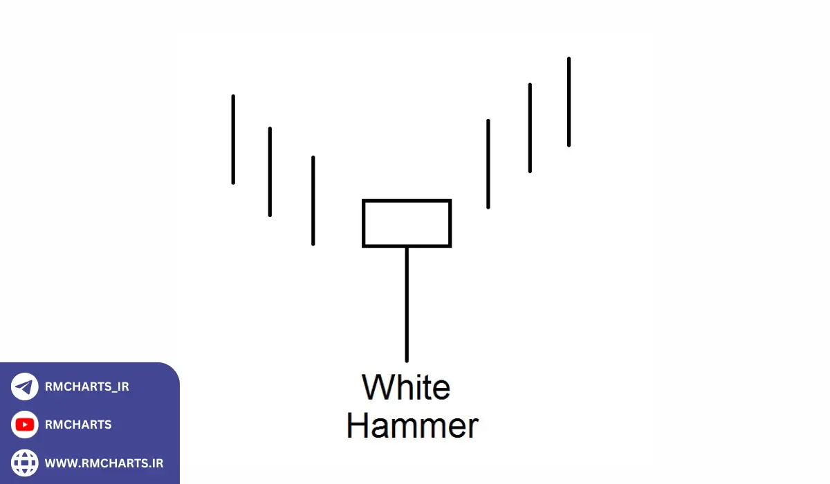 نکات کلیدی برای شناسایی کندل چکش سفید