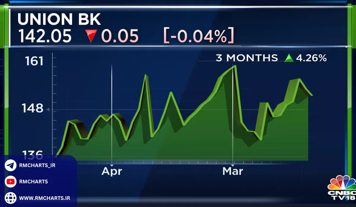 ویژگی‌های خاص بانک یونیون