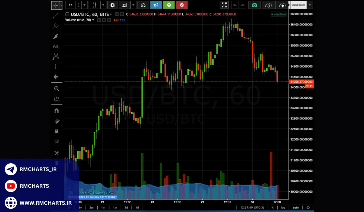 ویژگی‌های کلیدی نرم‌افزار Coinigy